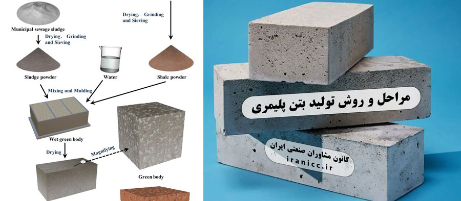 مراحل و روش تولید بتن پلیمری