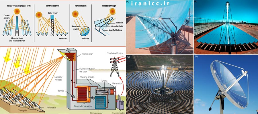 طرح توجیهی نیروگاه خورشیدی 200 کیلوواتی
