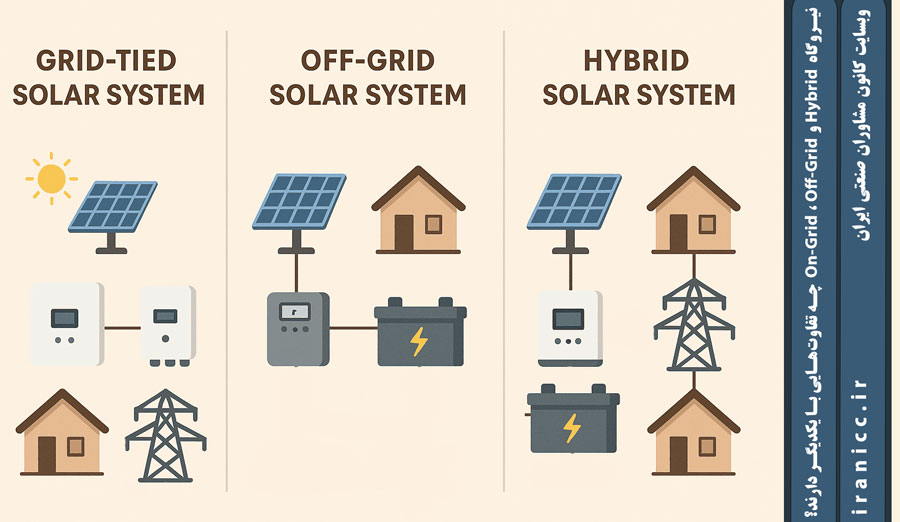طرح توجیهی نیروگاه خورشیدی 3 مگاواتی