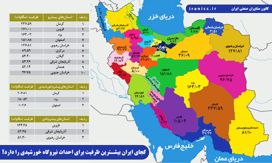 طرح توجیهی نیروگاه خورشیدی 5 کیلوواتی