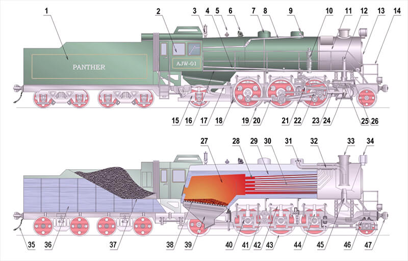 Types of Rail Parts