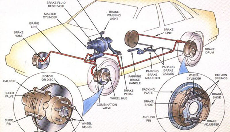Brake system components