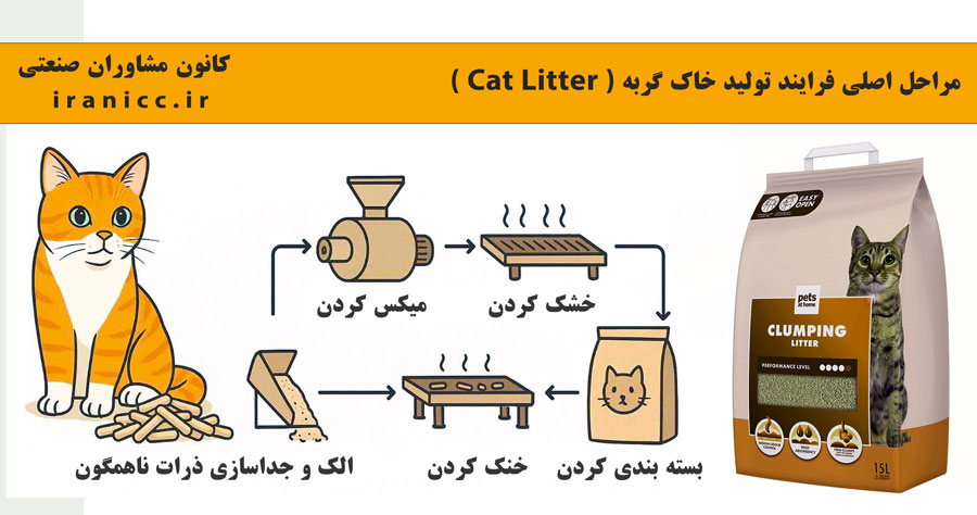 مراحل تولید خاک گربه