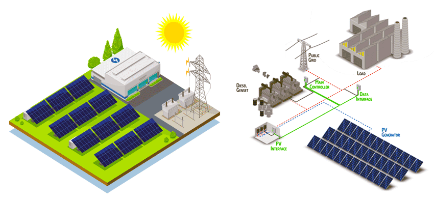 خلاصه رایگان طرح توجیهی نیروگاه خورشیدی