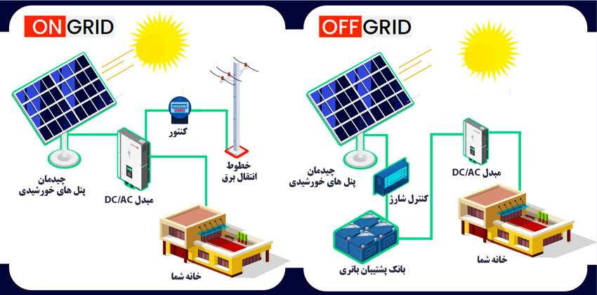 مقایسه نیروگاه های خورشیدی فوتوولتائیک off grid و on grid
