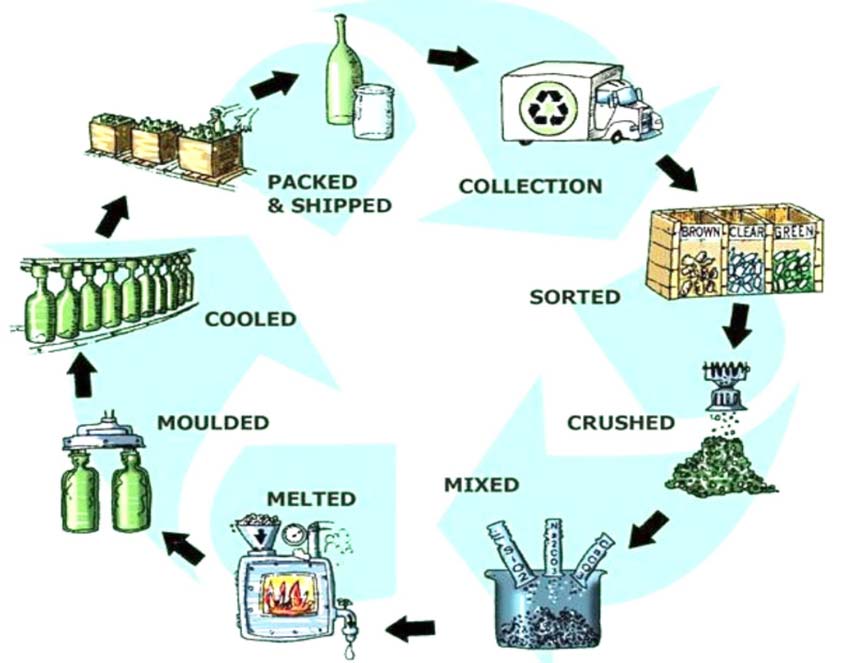 glass recycling 1