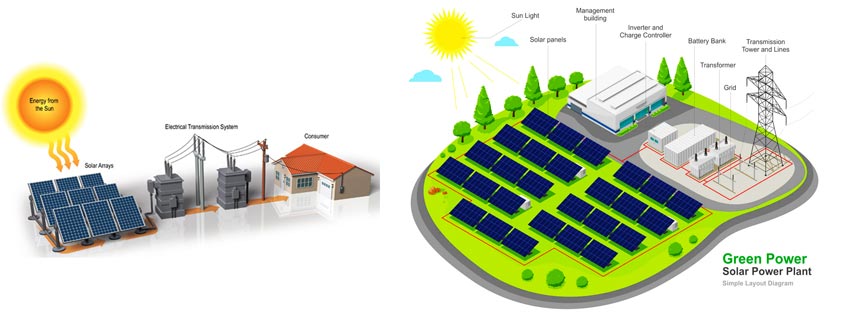 راه اندازی نیروگاه خورشیدی فتوولتائیک