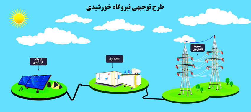 طرح توجیهی نیروگاه خورشیدی