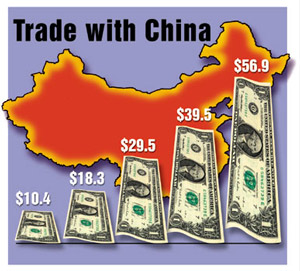 Image result for تجارت چین"