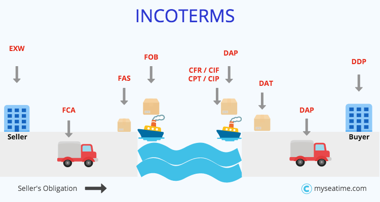 incoterms2
